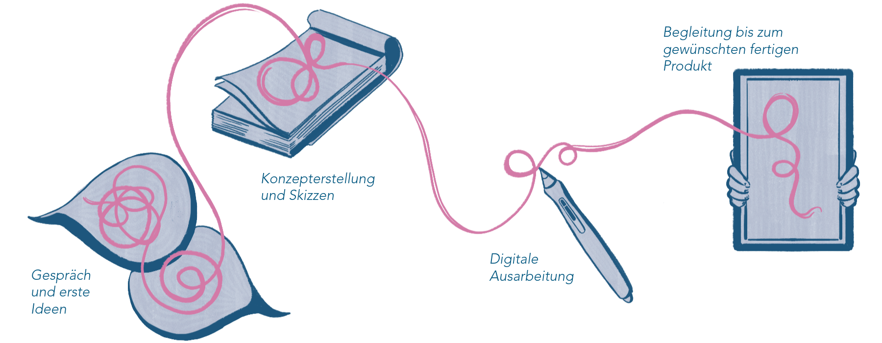 Konzeptweg-Homepage
